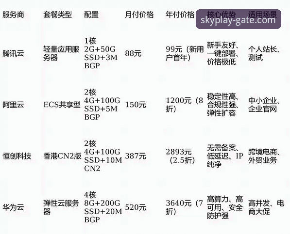 云体育最新版哪个好？老用户分享实用选择指南与升级建议